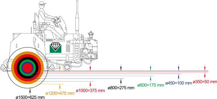 Grafik Schnitttiefen